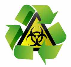 回收生物危害标志插图设计白色背景