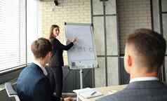 业务会议演讲团队培训白板纸上的内容办公室