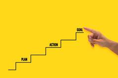 手指出规划行动成功目标概念文本梯黄色的背景