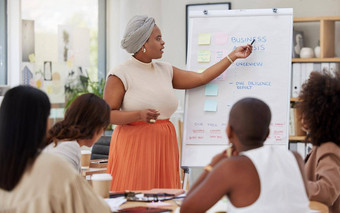雄心勃勃的非洲美国女商人白板火车工作人员办公室车间黑色的专业站教学团队的同事们分享的想法规划市场营销策略
