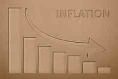 通货膨胀增加通货膨胀不受控制的通货膨胀滞胀价格上升概念