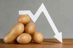 土豆成本减少出口进口坏收获短缺土豆世界食物危机图表箭头指出