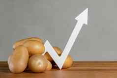土豆价格不断上升的成本土豆增加出口进口增加土豆消费图表箭头指出