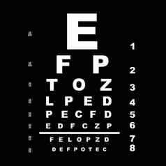 眼睛测试图表