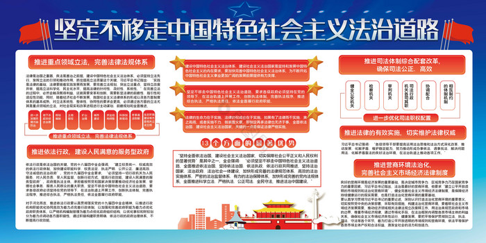 坚定不移走中国特色社会主义法治道路栏图片