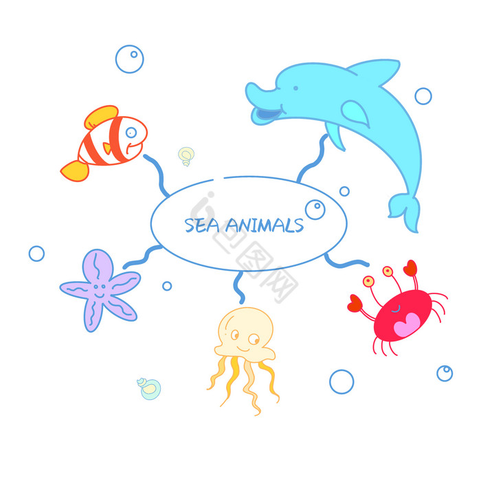 海洋动物思维导图图片