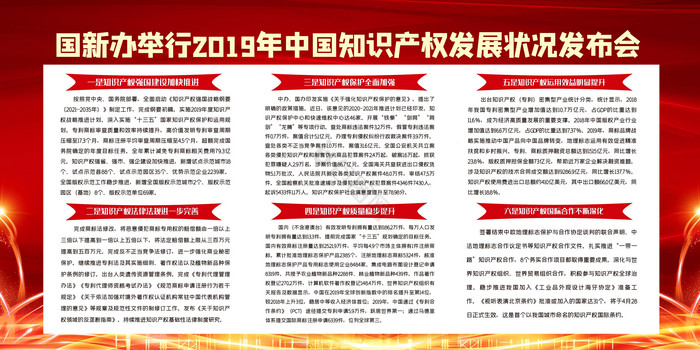 中国知识产权发展状况二件套展板图片