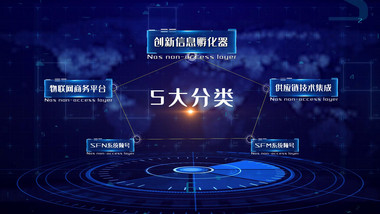 大气蓝色科技信息分类大数据AE模板