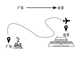 广州飞北京国内旅游元素AI矢量图