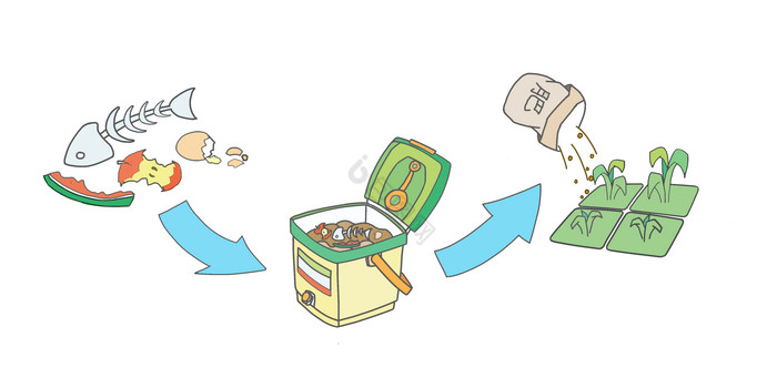 环保厨余堆肥图片