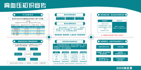 浅蓝色大气高血压知识宣传展板