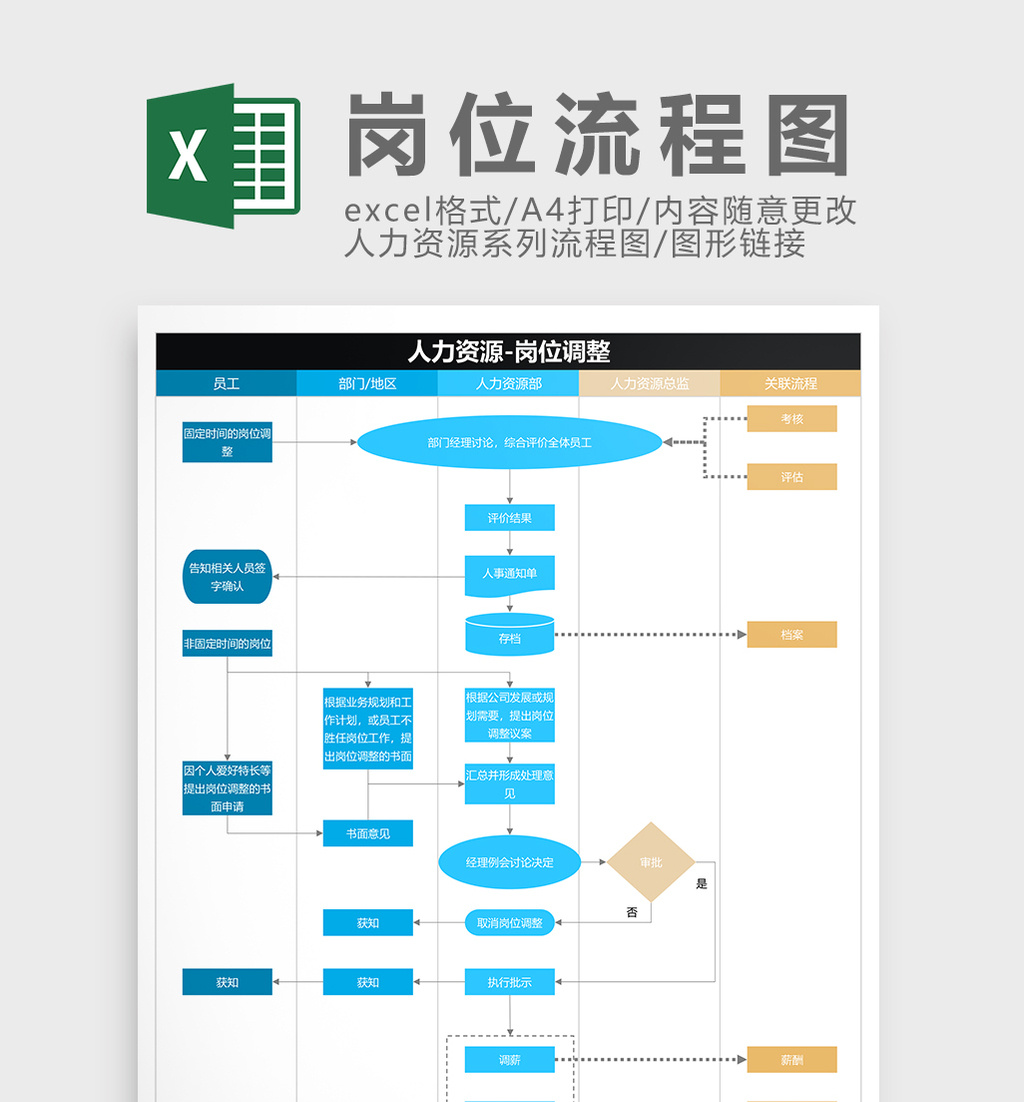 人力資源崗位調整流程圖excel模板圖片