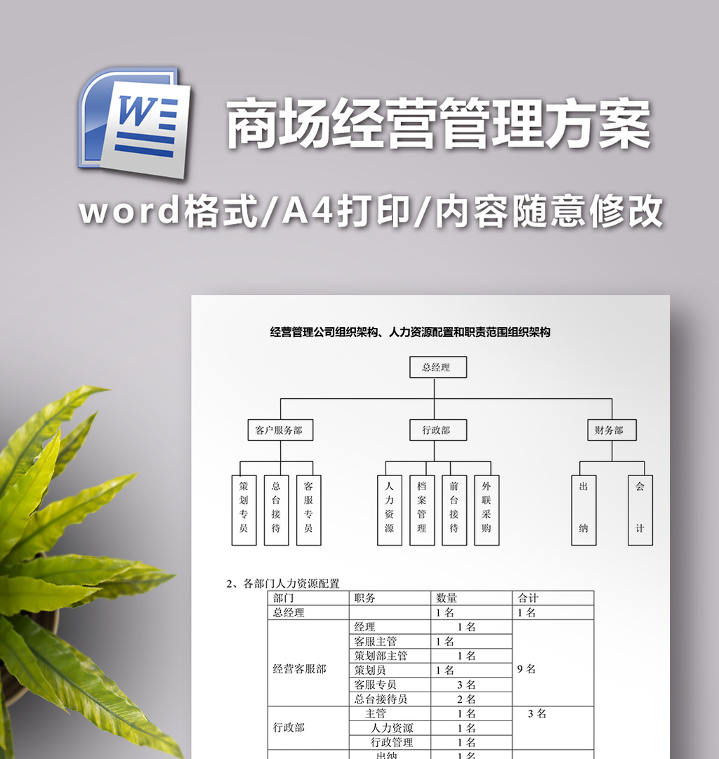 商场经营管理方案