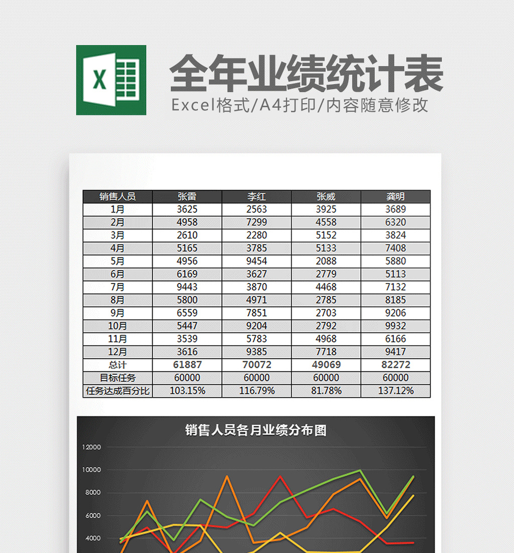 黑色销售人员全年业绩统计表excel模板