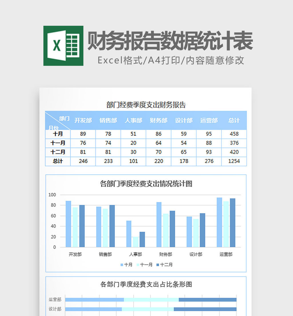 季度支出财务报告数据统计表