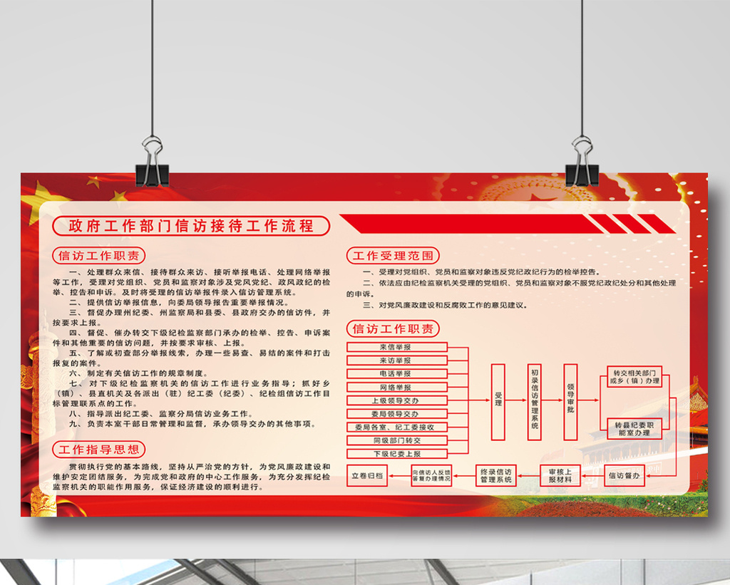 政府信访部门工作流程展板