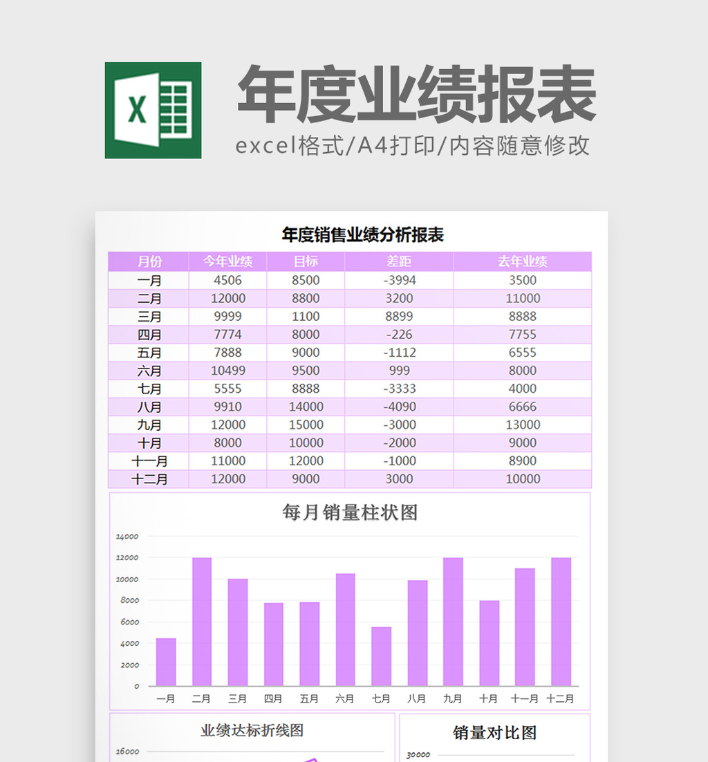 年度銷售業績報表excel模板