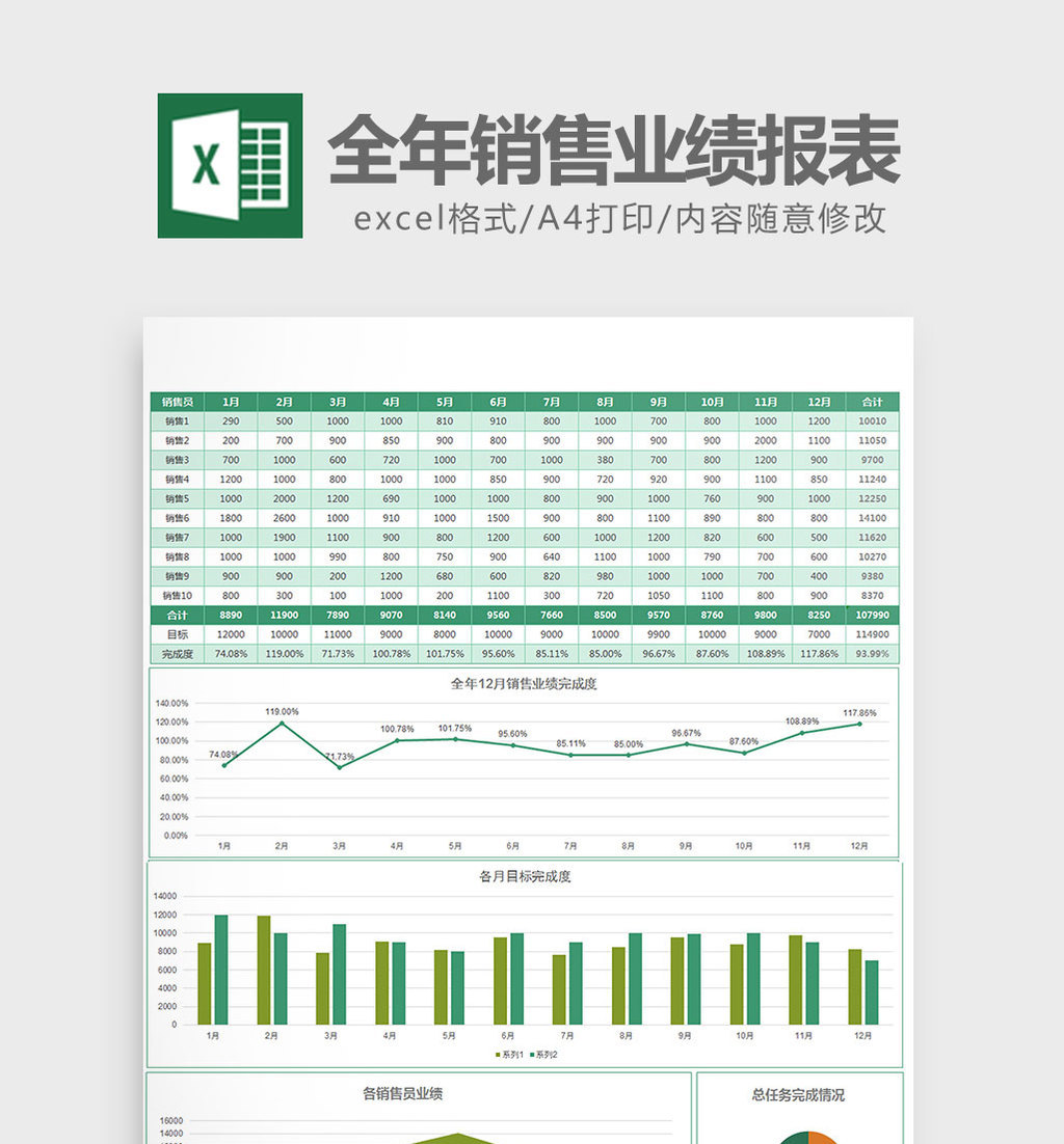 商務風全年銷售業績分析報表excel模板