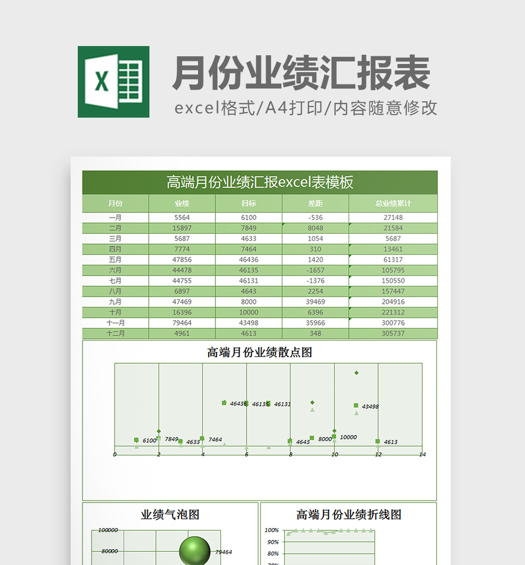 銷售/採購 【xlsx】 月份業績彙報表格 所屬分類: excel模板 文件格式