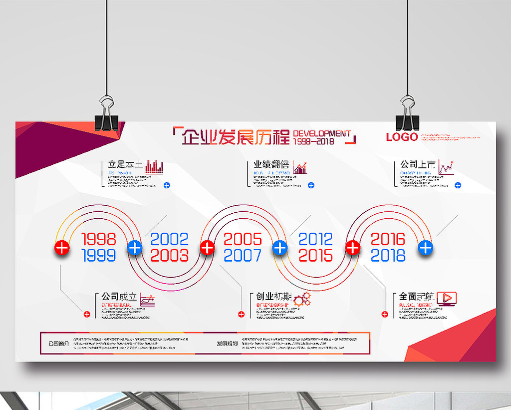 企業文化發展歷程時間軸創意展板海報設計