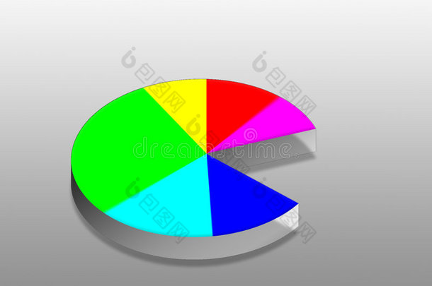 五色饼图