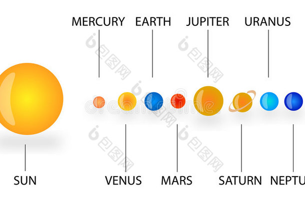 太阳系