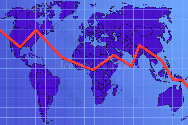 全球金融图表，降序