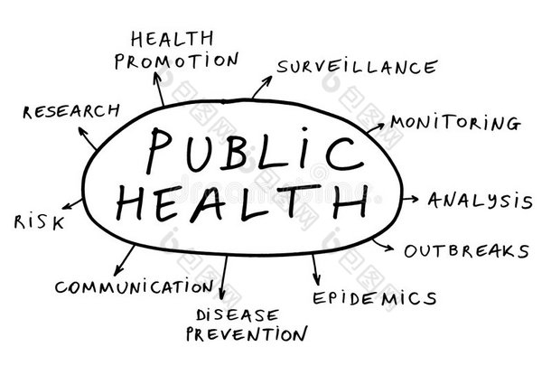 公共卫生理念