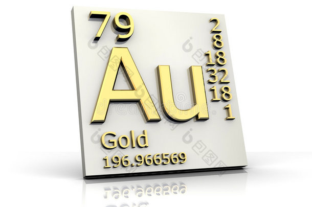 黄金元素周期表