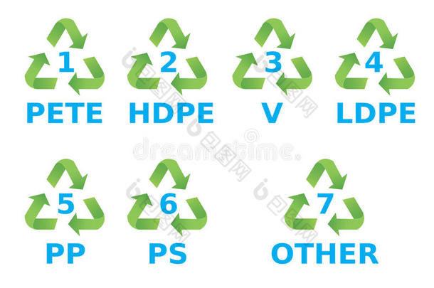 塑料回收符号