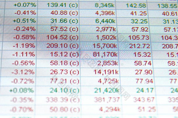 股票报价，没有实时报价