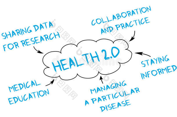 医学思维导图：健康2.0