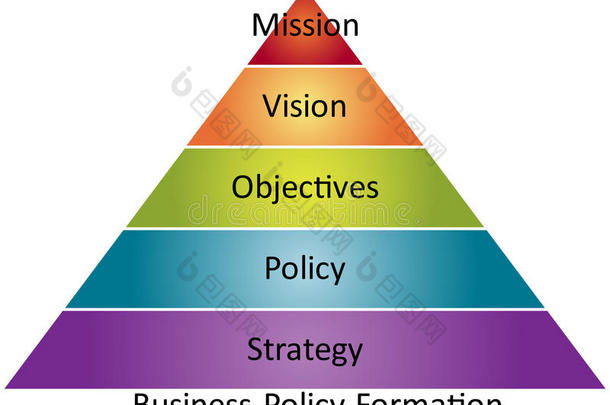 业务策略业务图