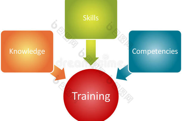 培训组件业务图