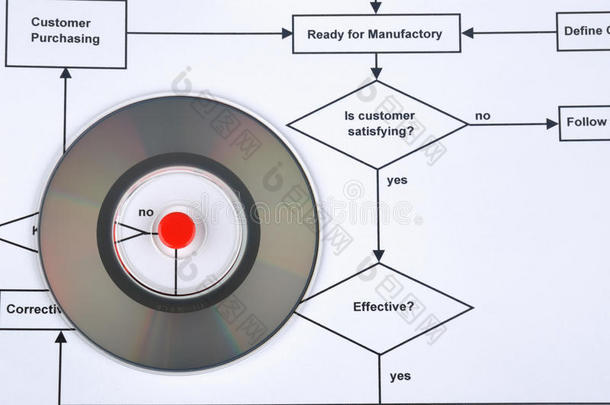 红点光盘及<strong>流程图</strong>