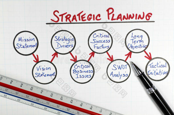 业务<strong>战略</strong>规划框架图