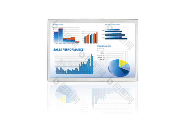 touchc上的销售业绩和业务图表