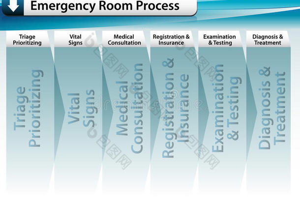 急<strong>诊室</strong>流程