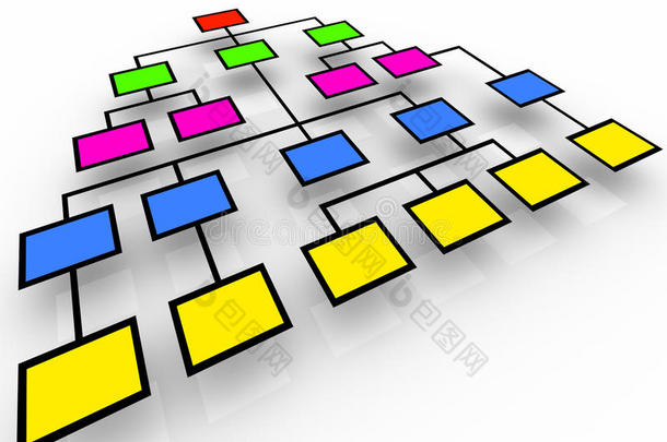 组织结构图-彩色方框