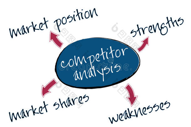 竞争对手分析图