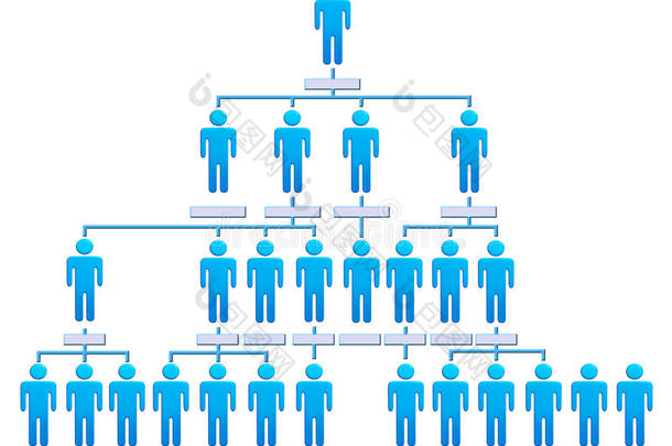 公司人员组织结构图