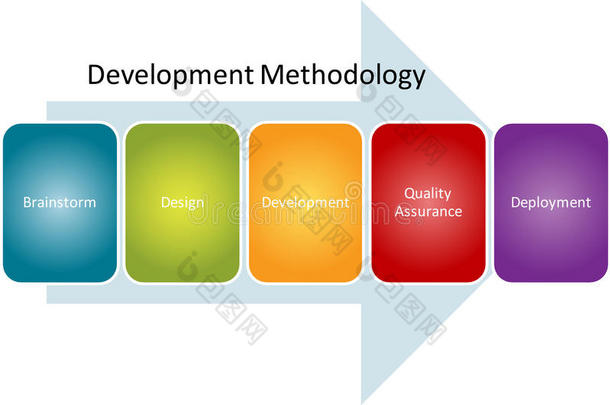 开发方法流程图