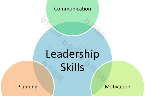 领导技能业务图