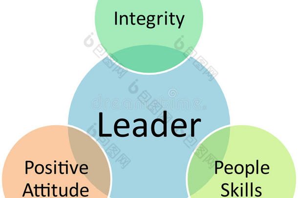 领导业务图