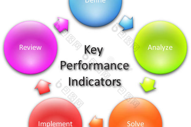 关键绩效<strong>指标</strong>图