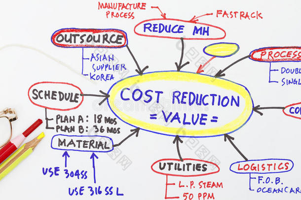 降低成本价值工程摘要