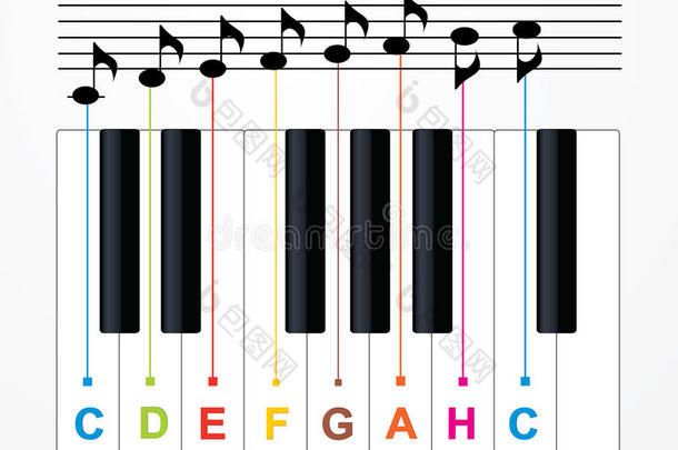 矢量<strong>钢琴</strong>键和音符