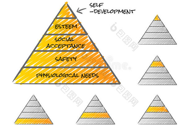 马斯洛需求金字塔理论