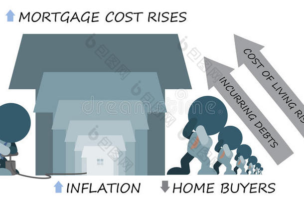 通胀上升的抵押贷款成本吓退了购房者