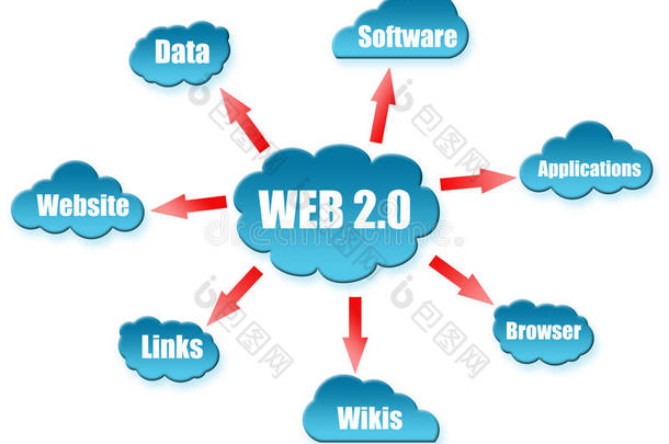 web 2.0word云计算方案